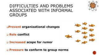 Prevent organizational changes
 Role conflict
 Increased scope for rumor
 Pressure to conform to group norms
 