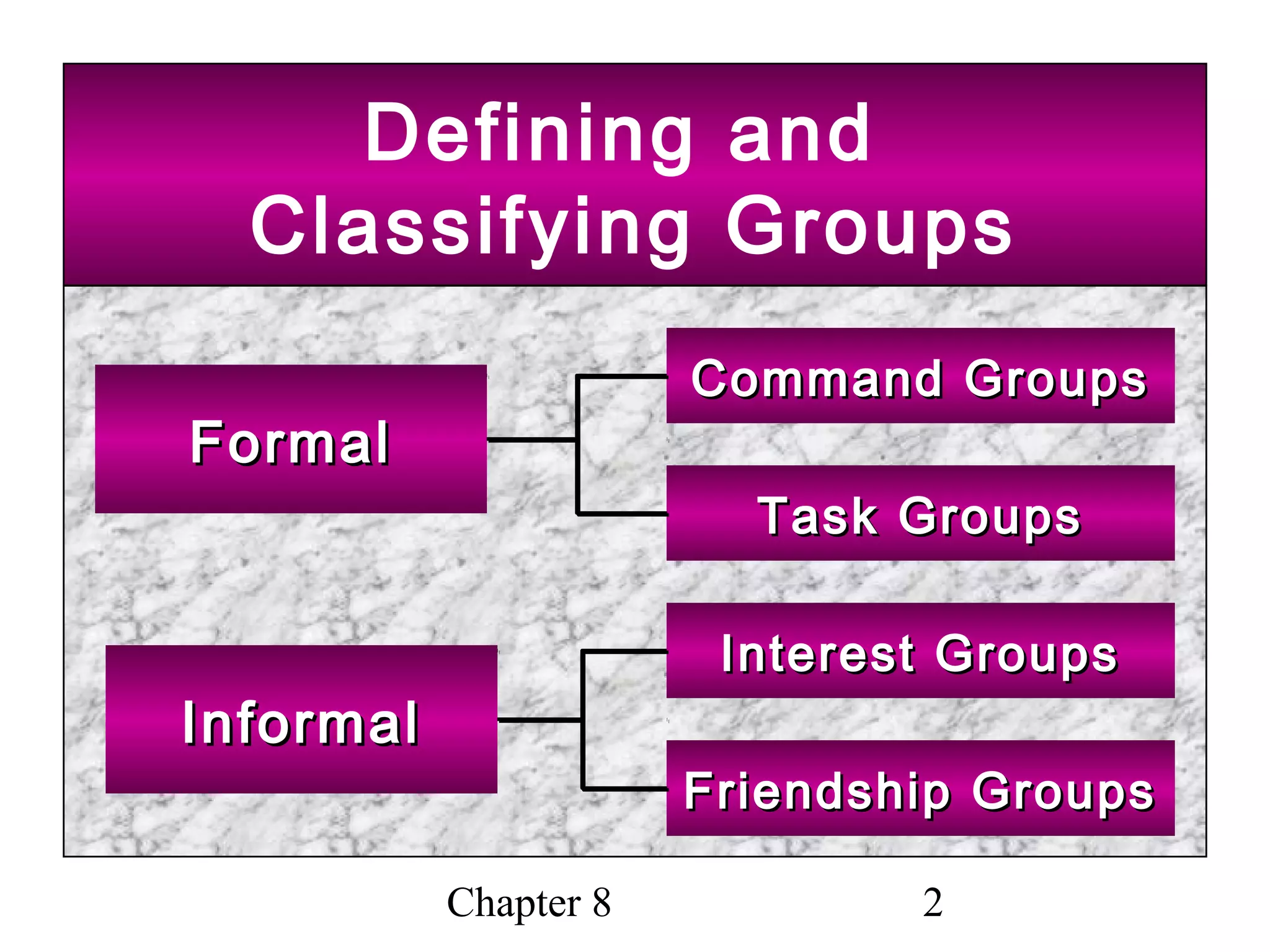 Foundations of group behaviour PPT