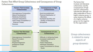 Group Cohesion Development foundationsofgroupperformance-220420234649 (1).pdf