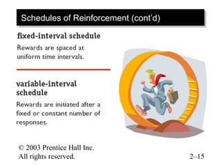 Schedules of Reinforcement (cont’d)
Schedules of Reinforcement (cont’d)




© 2003 Prentice Hall Inc.
All rights reserved.                  2–15
 