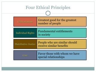 Foundations Of Individual Behavior | PPT