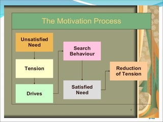 Foundations of Individual Behavior (revised).ppt