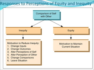 Foundations of Individual Behavior (revised).ppt