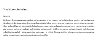 Foundations of Mathematics Teaching and Learning (Philippine Context ...