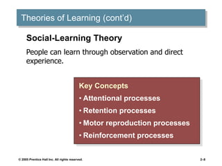 © 2005 Prentice Hall Inc. All rights reserved. 2–8
Theories of Learning (cont’d)
Key Concepts
• Attentional processes
• Retention processes
• Motor reproduction processes
• Reinforcement processes
Social-Learning Theory
People can learn through observation and direct
experience.
 