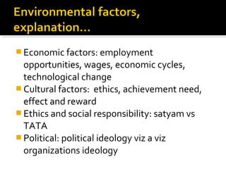  Economic factors: employment
opportunities, wages, economic cycles,
technological change
 Cultural factors: ethics, achievement need,
effect and reward
 Ethics and social responsibility: satyam vs
TATA
 Political: political ideology viz a viz
organizations ideology
 