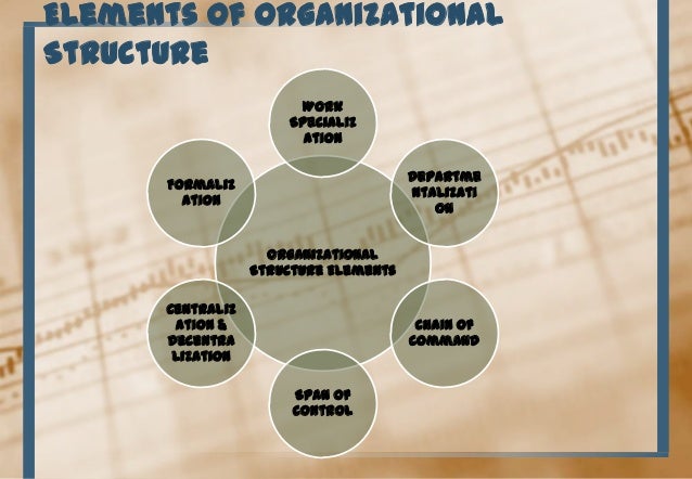 leadership and four basic elements of organizational structure The 6 building blocks of organizational structure 1) chain of command one of the most basic elements of an organizational structure. leadership and four basic elements of organizational structure The 6 building blocks of organizational structure 1) chain of command one of the most basic elements of an organizational structure.