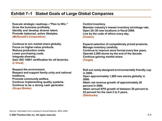 Exhibit 7–1 Stated Goals of Large Global Companies
Execute strategic roadmap—“Plan to Win.”
Grow the business profitably.
Identify and develop diverse talent.
Promote balanced, active lifestyles.
(McDonald’s Corporation)
Continue to win market share globally.
Focus on higher-value products.
Reduce production costs.
Lower purchasing costs.
Integrate diversity.
Gain ISO 14001 certification for all factories.
(L’Oreal)
Respect the environment.
Respect and support family unity and national
traditions.
Promote community welfare.
Continue implementing quality systems.
Continue to be a strong cash generator.
(Grupo Bimbo)
© 2007 Prentice Hall, Inc. All rights reserved. 7–7
Control inventory.
Maintain industry’s lowest inventory shrinkage rate.
Open 25–30 new locations in fiscal 2006.
Live by the code of ethics every day.
(Costco)
Expand selection of competitively priced products.
Manage inventory carefully.
Continue to improve store format every few years.
Operate 2,000 stores by the end of the decade.
Continue gaining market share.
(Target)
Roll out newly-designed environmentally friendly cup
in 2006.
Open approximately 1,800 new stores globally in
2006.
Attain net revenue growth of approximately 20
percent in 2006.
Attain annual EPS growth of between 20 percent to
25 percent for the next 3 to 5 years.
(Starbucks)
Source: Information from company’s Annual Reports, 2004–2005.
 