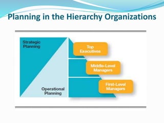Higher Plan Types Foundations of planning, types of plans, approaches to planning ...