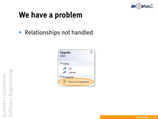 BusinessSolutions
SoftwareEngineering
24.02.2009  32
We have a problem
 Relationships not handled
 