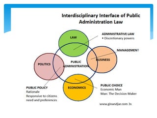 Foundations of public administration | PPTX