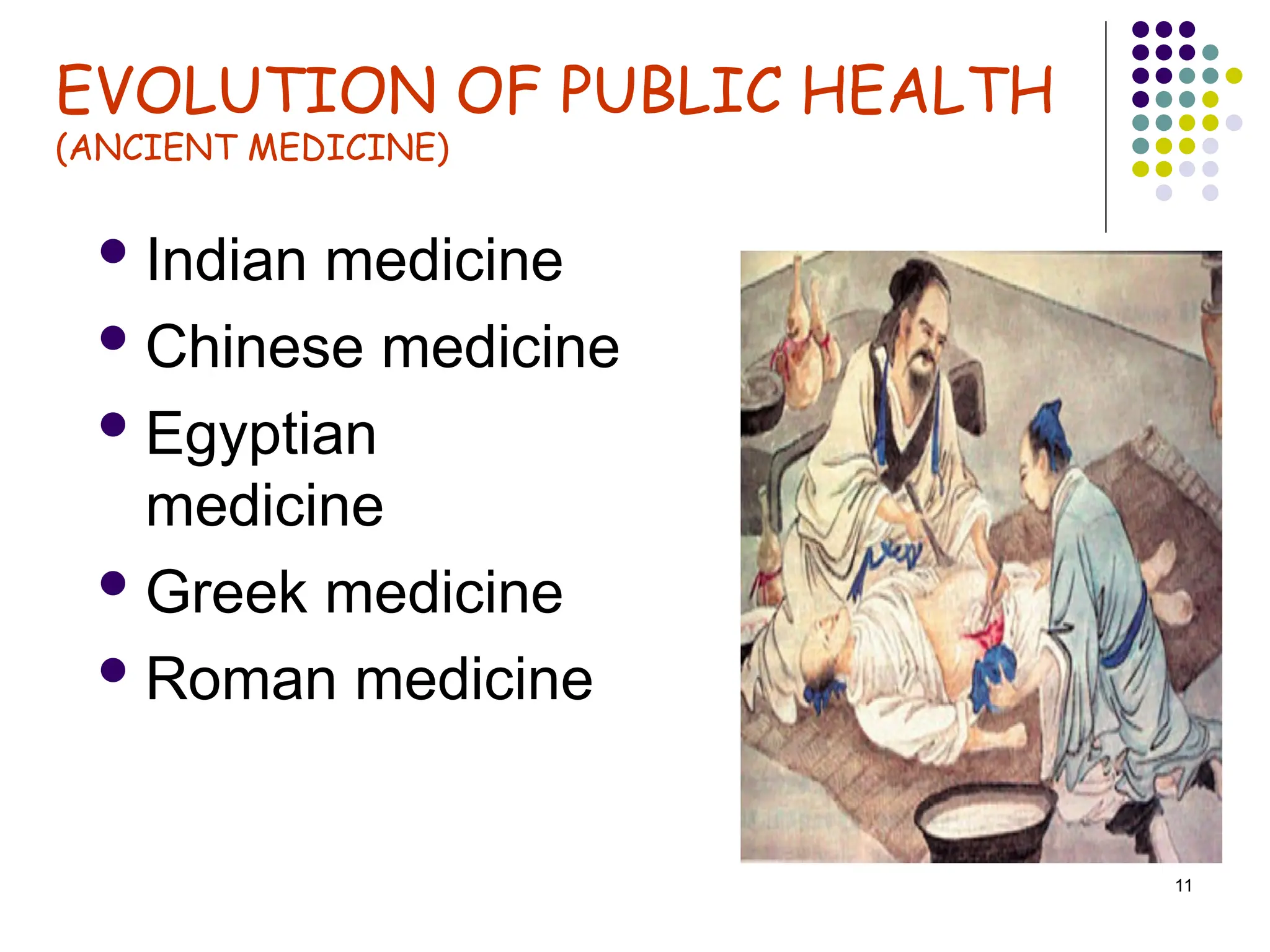 11
EVOLUTION OF PUBLIC HEALTH
(ANCIENT MEDICINE)
Indian medicine
Chinese medicine
Egyptian
medicine
Greek medicine
Roman medicine
 