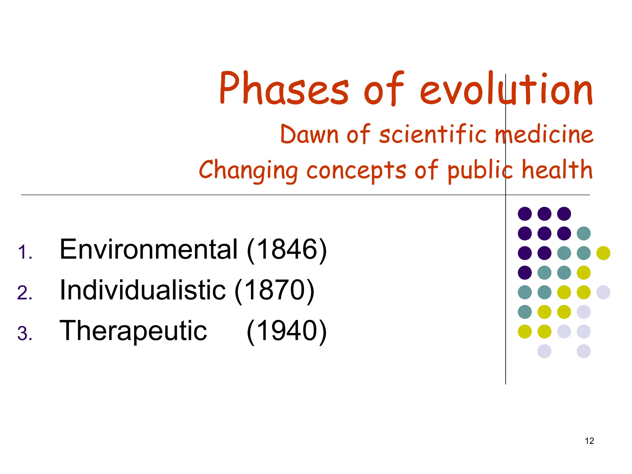12
Phases of evolution
Dawn of scientific medicine
Changing concepts of public health
1. Environmental (1846)
2. Individualistic (1870)
3. Therapeutic (1940)
 