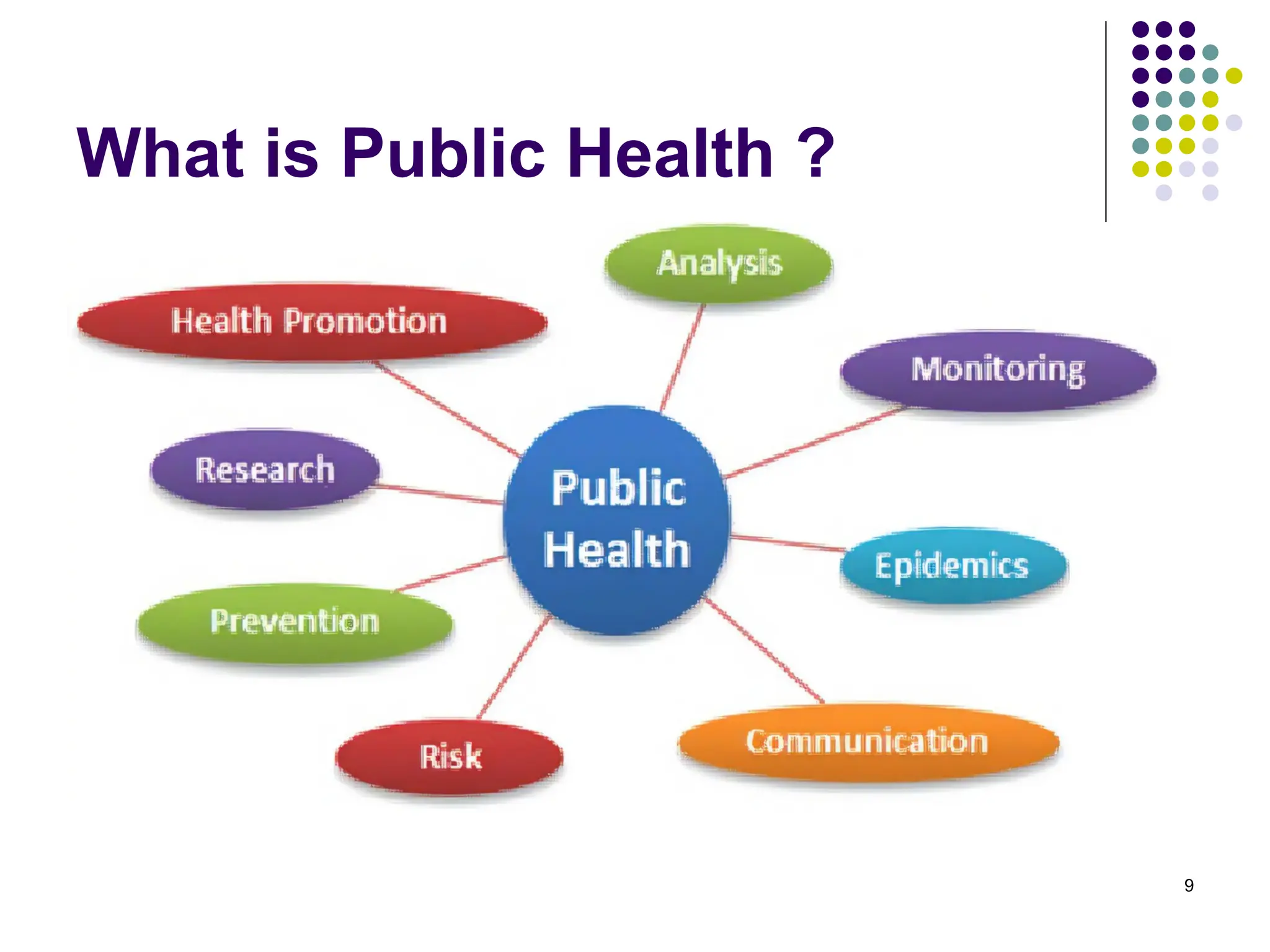 What is Public Health ?
9
 
