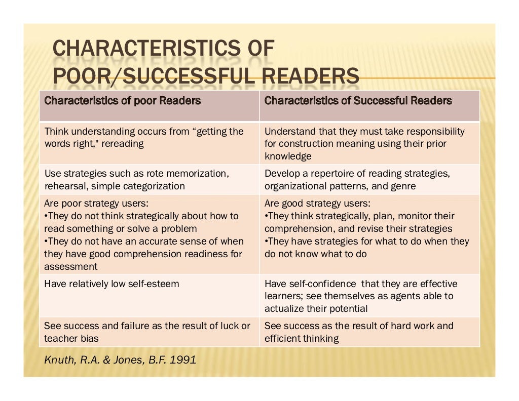 Foundations of reading