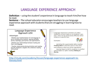 LANGUAGE	EXPERIENCE	APPROACH
Definition	– using	the	student’s	experience	in	language	to	teach	him/her	how	
to	read.
Sentence – The	school	educator	encourages	teachers	to	use	language	
experience	approach	with	students	that	are	struggling	in	learning	how	to	
read.
http://study.com/academy/lesson/language-experience-approach-to-
literacy.html
 