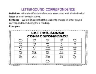 LETTER-SOUND	CORRESPONDENCE
Definition	- the	identification	of	sounds	associated	with	the	individual	
letter	or	letter	combinations.
Sentence – We	emphasize	that	the	students	engage	in	letter-sound	
correspondence	during	their	reading.
Example	-
 