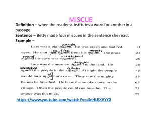 MISCUE
Definition	– when	the	reader	substitutes	a	word	for	another	in	a	
passage.
Sentence – Betty	made	four	miscues	in	the	sentence	she	read.
Example	–
https://www.youtube.com/watch?v=cSeHLEXVYY0
 