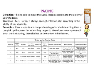 PACING
Definition	– being	able	to	move	through	a	lesson	according	to	the	ability	of	
your	students.
Sentence	– Mrs.	Harper	is	always	pacing	her	lesson	plan	according	to	the	
ability	of	her	students.
Example	– If	her	students	are	comprehending	what	she	is	teaching	then	she	
can	pick	up	the	pace,	but	when	they	began	to	slow	down	in	comprehending	
what	she	is	teaching,	then	she	has	to	slow	down	in	her	lesson.
 