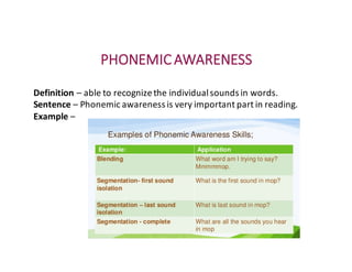 PHONEMIC	AWARENESS
Definition	– able	to	recognize	the	individual	sounds	in	words.
Sentence	– Phonemic	awareness	is	very	important	part	in	reading.
Example	–
 