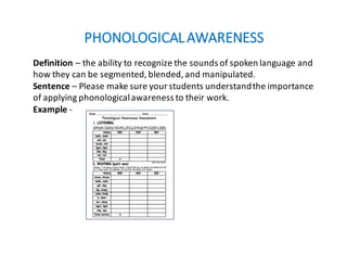 PHONOLOGICAL	AWARENESS
Definition	– the	ability	to	recognize	the	sounds	of	spoken	language	and	
how	they	can	be	segmented,	blended,	and	manipulated.
Sentence	– Please	make	sure	your	students	understand	the	importance	
of	applying	phonological	awareness	to	their	work.
Example	-
 