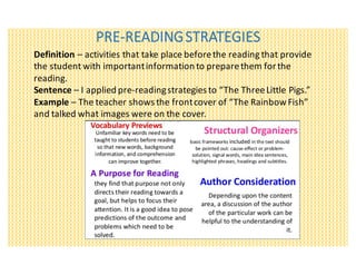 PRE-READING	STRATEGIES
Definition	– activities	that	take	place	before	the	reading	that	provide	
the	student	with	important	information	to	prepare	them	for	the	
reading.	
Sentence	– I	applied	pre-reading	strategies	to	“The	Three	Little	Pigs.”
Example	– The	teacher	shows	the	front	cover	of	“The	Rainbow	Fish”	
and	talked	what	images	were	on	the	cover.
 
