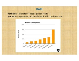 RATE
Definition	– the	rate	of	speed	a	person	reads.
Sentence	– A	person	should	read	a	book	with	consistent	rate.
 