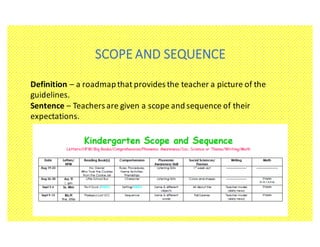 SCOPE	AND	SEQUENCE
Definition	– a	roadmap	that	provides	the	teacher	a	picture	of	the	
guidelines.
Sentence	– Teachers	are	given	a	scope	and	sequence	of	their	
expectations.
 