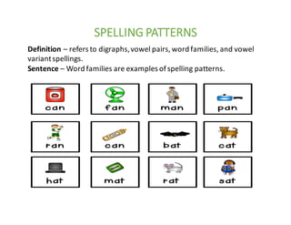 SPELLING	PATTERNS
Definition	– refers	to	digraphs,	vowel	pairs,	word	families,	and	vowel	
variant	spellings.	
Sentence	– Word	families	are	examples	of	spelling	patterns.	
 