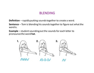 BLENDING
Definition – rapidly	putting	sounds	together	to	create	a	word.
Sentence – Tom	is	blending	his	sounds	together	to	figure	out	what	the	
word	is.
Example – student	sounding	out	the	sounds	for	each	letter	to	
pronounce	the	word	hat.
 
