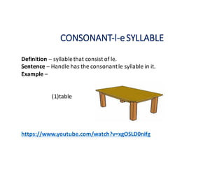 CONSONANT-l-e	SYLLABLE
Definition – syllable	that	consist	of	le.
Sentence	– Handle	has	the	consonant	le	syllable	in	it.
Example –
(1)table
https://www.youtube.com/watch?v=xgOSLD0nifg
 
