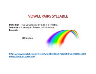 VOWEL	PAIRS	SYLLABLE
Definition	– two	vowels	side	by	side	in	a	syllable.
Sentence	– A	example	of	vowel	pairs	is	count.
Example	–
(1)rainbow
https://www.youtube.com/watch?v=o84ndBQU6vQ&list=PLjqmU0Wu69QX
dwtvJ7iwc2CoCGpxHJIwP
 