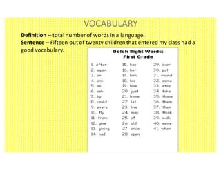 VOCABULARY
Definition – total	number	of	words	in	a	language.
Sentence	– Fifteen	out	of	twenty	children	that	entered	my	class	had	a	
good	vocabulary.
 