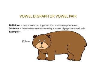 VOWEL	DIGRAPH	OR	VOWEL	PAIR
Definition – two	vowels	put	together	that	make	one	phoneme.
Sentence	– I	wrote	two	sentences	using	a	vowel	digraph	or	vowel	pair.
Example	–
(1)bear
 