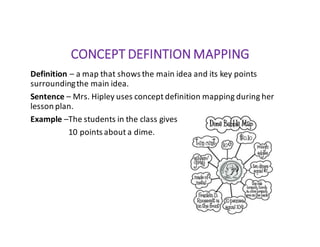 CONCEPT	DEFINTION	MAPPING
Definition – a	map	that	shows	the	main	idea	and	its	key	points	
surrounding	the	main	idea.
Sentence – Mrs.	Hipley	uses	concept	definition	mapping	during	her	
lesson	plan.
Example –The	students	in	the	class	gives
10	points	about	a	dime.	
 