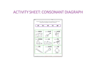 ACTIVITY	SHEET:	CONSONANT	DIAGRAPH
 