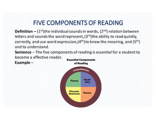 FIVE	COMPONENTS	OF	READING
Definition	– (1st)the	individual	sounds	in	words,	(2nd)	relation	between	
letters	and	sounds	the	word	represent,	(3rd)the	ability	to	read	quickly,	
correctly,	and	use	word	expression,(4th)	to	know	the	meaning,	and	(5th)	
and	to	understand.
Sentence – The	five	components	of	reading	is	essential	for	a	student	to	
become	a	effective	reader.
Example –
 