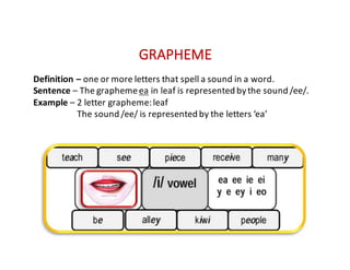 GRAPHEME
Definition	– one	or	more	letters	that	spell	a	sound	in	a	word.
Sentence	– The	grapheme	ea in	leaf	is	represented	by	the	sound	/ee/.
Example	– 2	letter	grapheme:	leaf
The	sound	/ee/	is	represented	by	the	letters	‘ea’
 
