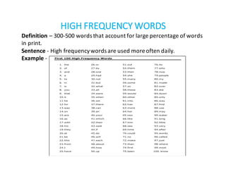 HIGH	FREQUENCY	WORDS
Definition	– 300-500	words	that	account	for	large	percentage	of	words	
in	print.
Sentence	- High	frequency	words	are	used	more	often	daily.
Example	-
 