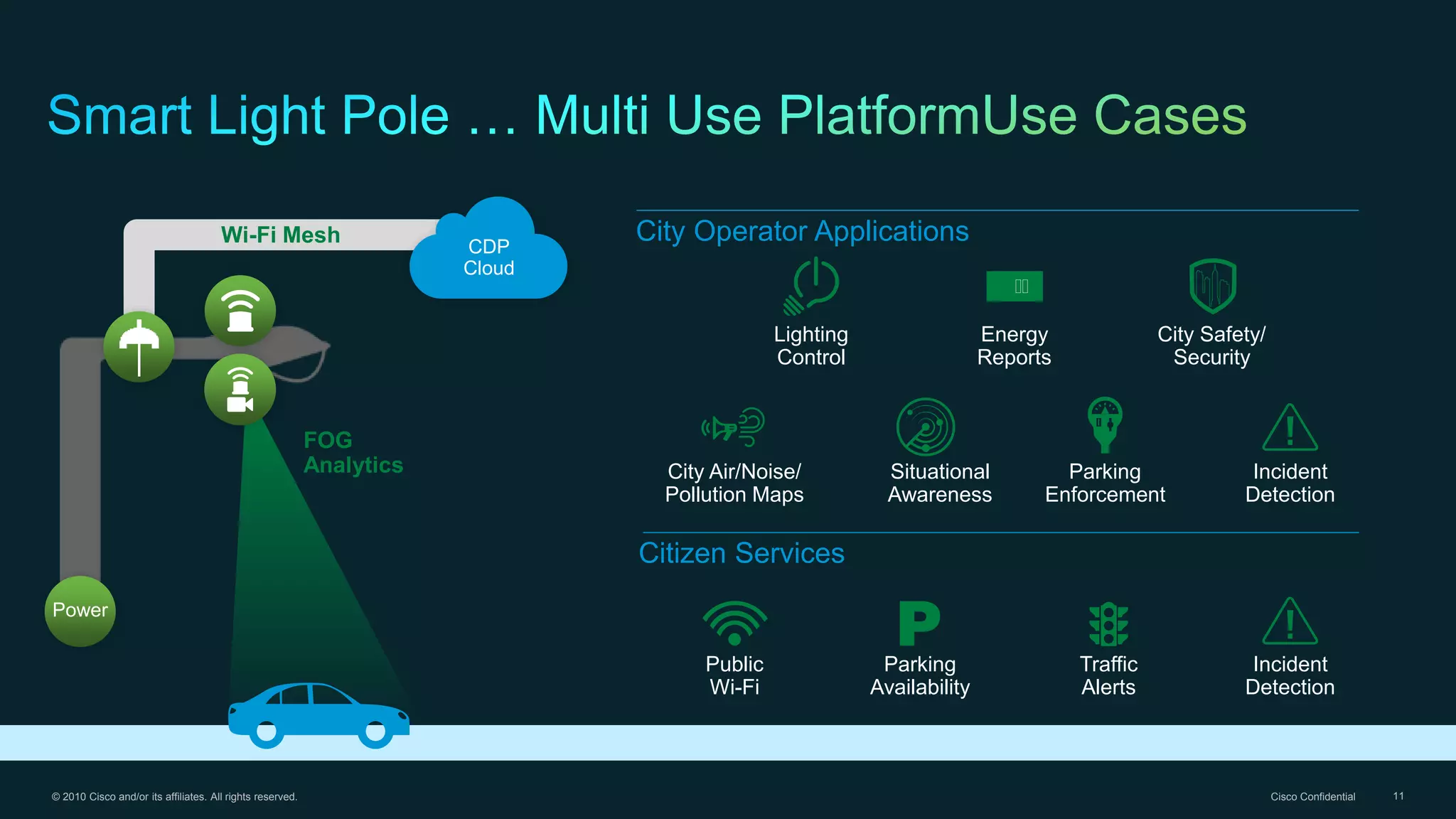© 2010 Cisco and/or its affiliates. All rights reserved. Cisco Confidential 11
Power
Wi-Fi Mesh
FOG
Analytics
CDP
Cloud
City Operator Applications
Citizen Services
Lighting
Control
Energy
Reports
City Safety/
Security
Situational
Awareness
City Air/Noise/
Pollution Maps
Parking
Enforcement
Incident
Detection
Parking
Availability
Public
Wi-Fi
Traffic
Alerts
Incident
Detection
 
