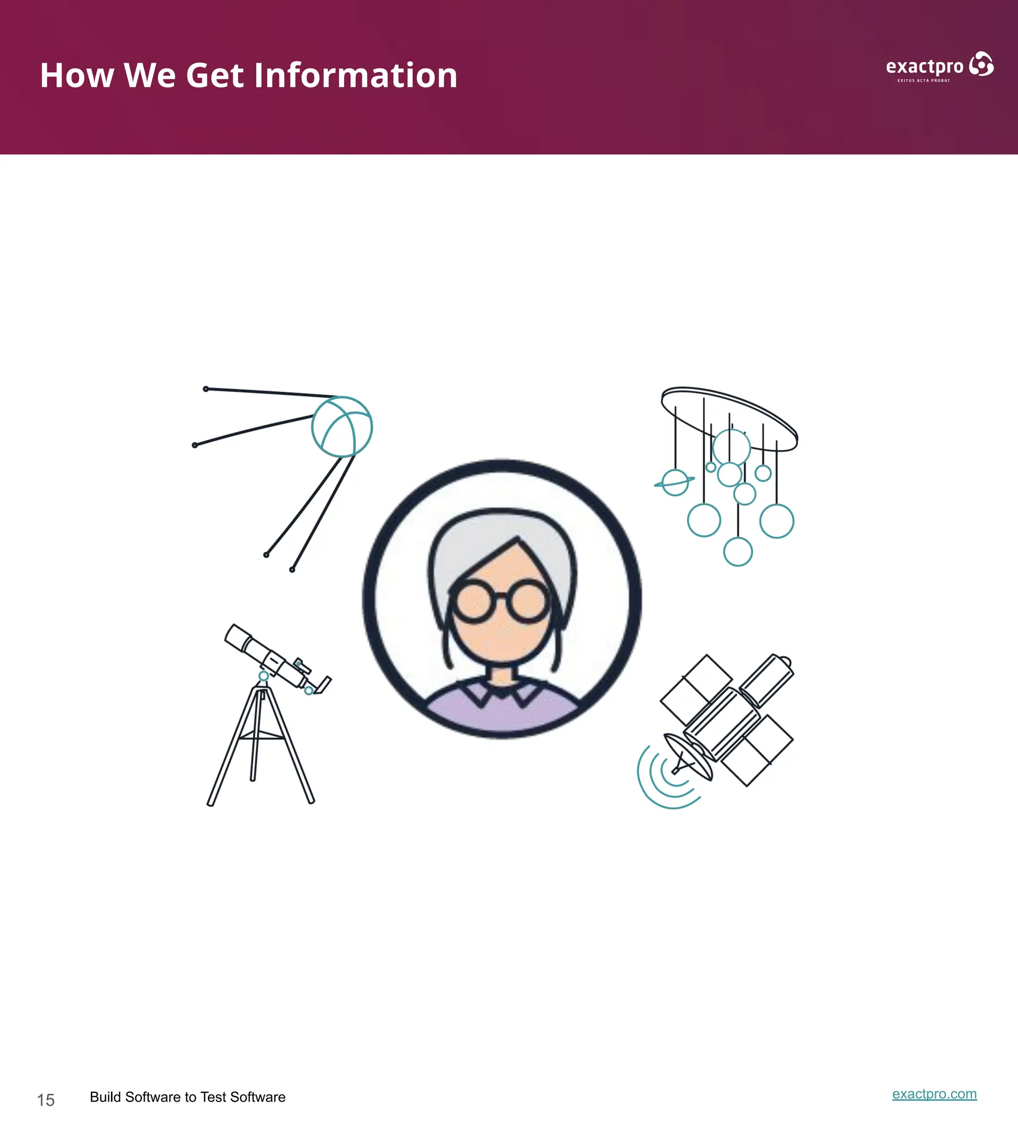 15 Build Software to Test Software exactpro.com
How We Get Information
 