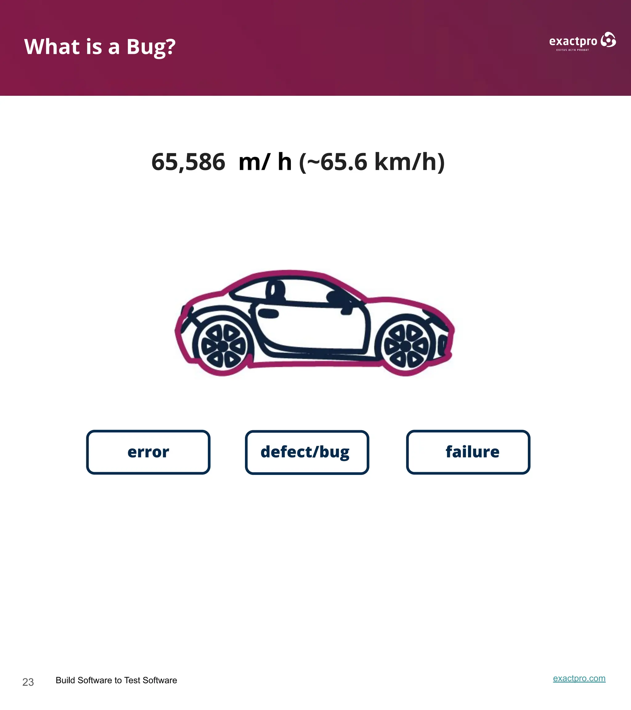 23 Build Software to Test Software exactpro.com
What is a Bug?
65,586 m/ h (~65.6 km/h)
error defect/bug failure
 