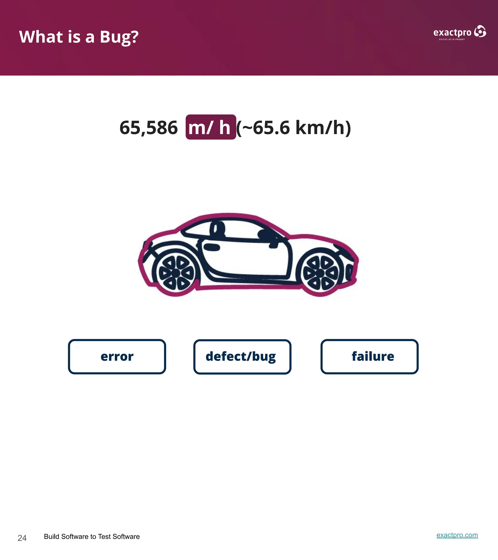 24 Build Software to Test Software exactpro.com
What is a Bug?
65,586 m/ h (~65.6 km/h)
error defect/bug failure
 