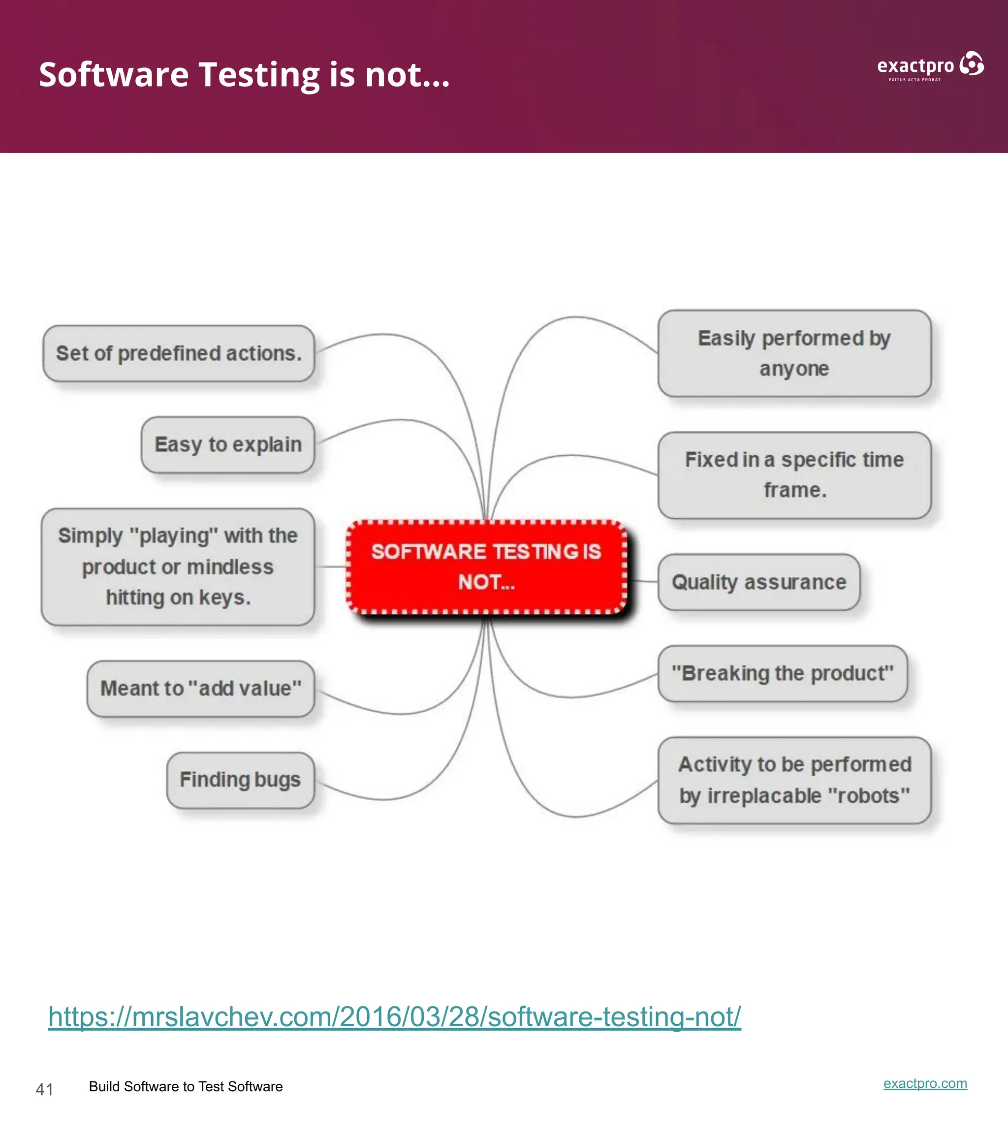 41 Build Software to Test Software exactpro.com
Software Testing is not...
https://mrslavchev.com/2016/03/28/software-testing-not/
 