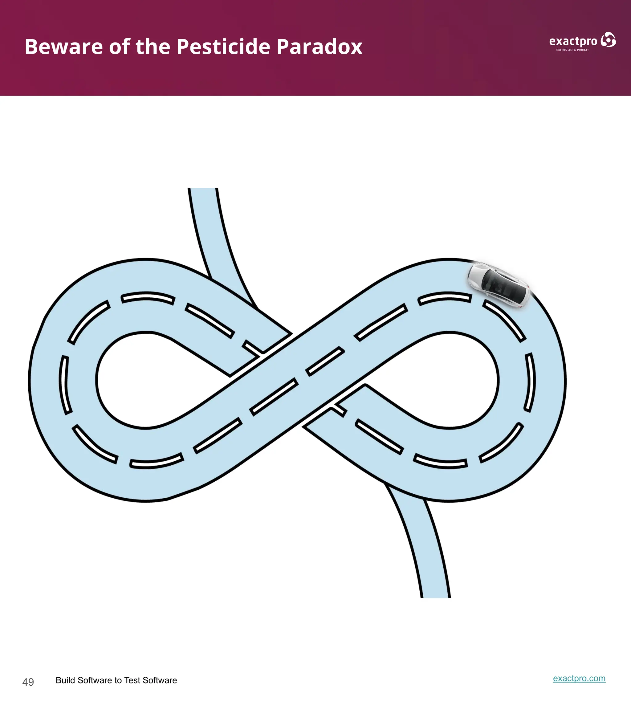 49 Build Software to Test Software exactpro.com
Beware of the Pesticide Paradox
 