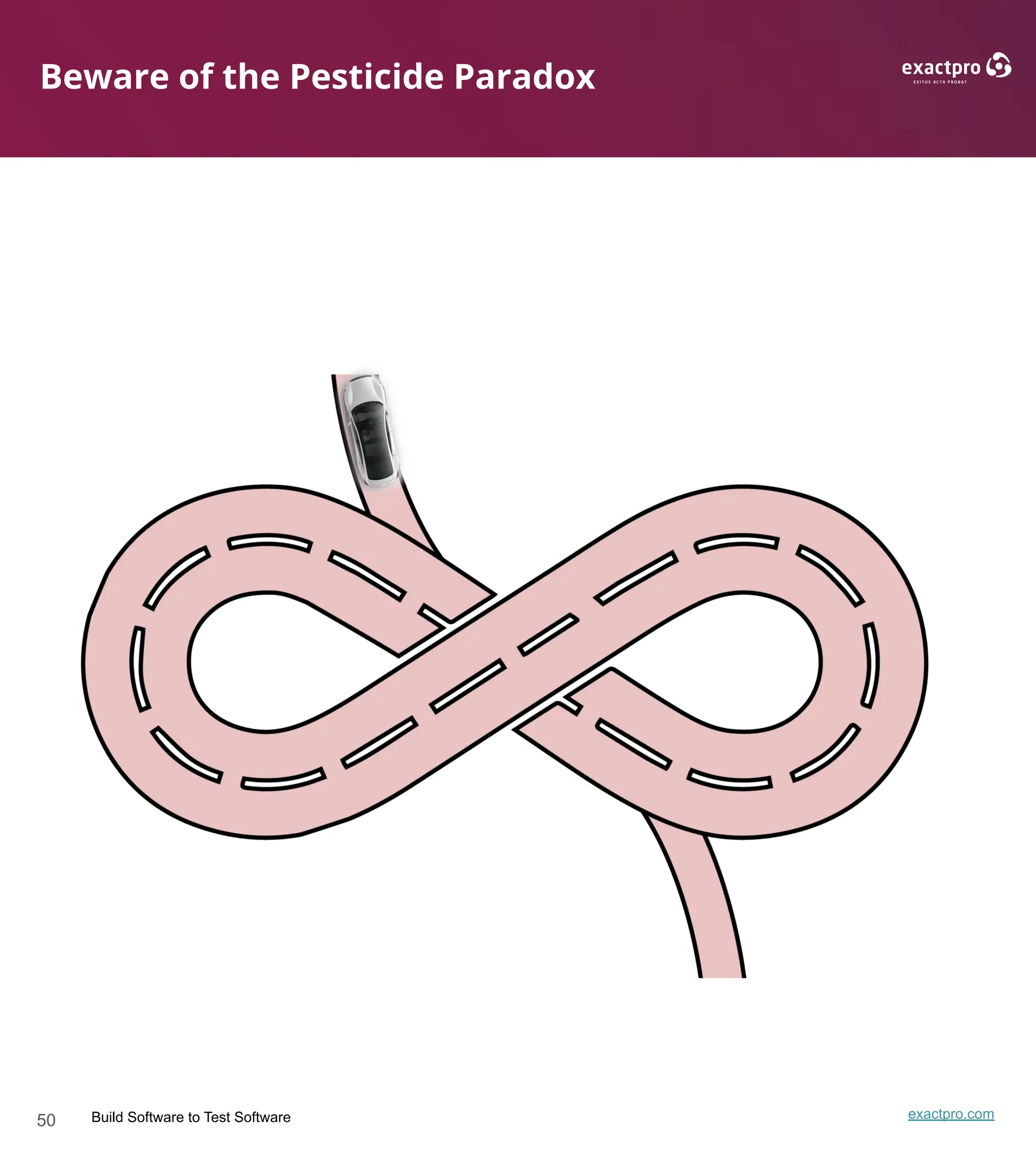 50 Build Software to Test Software exactpro.com
Beware of the Pesticide Paradox
 