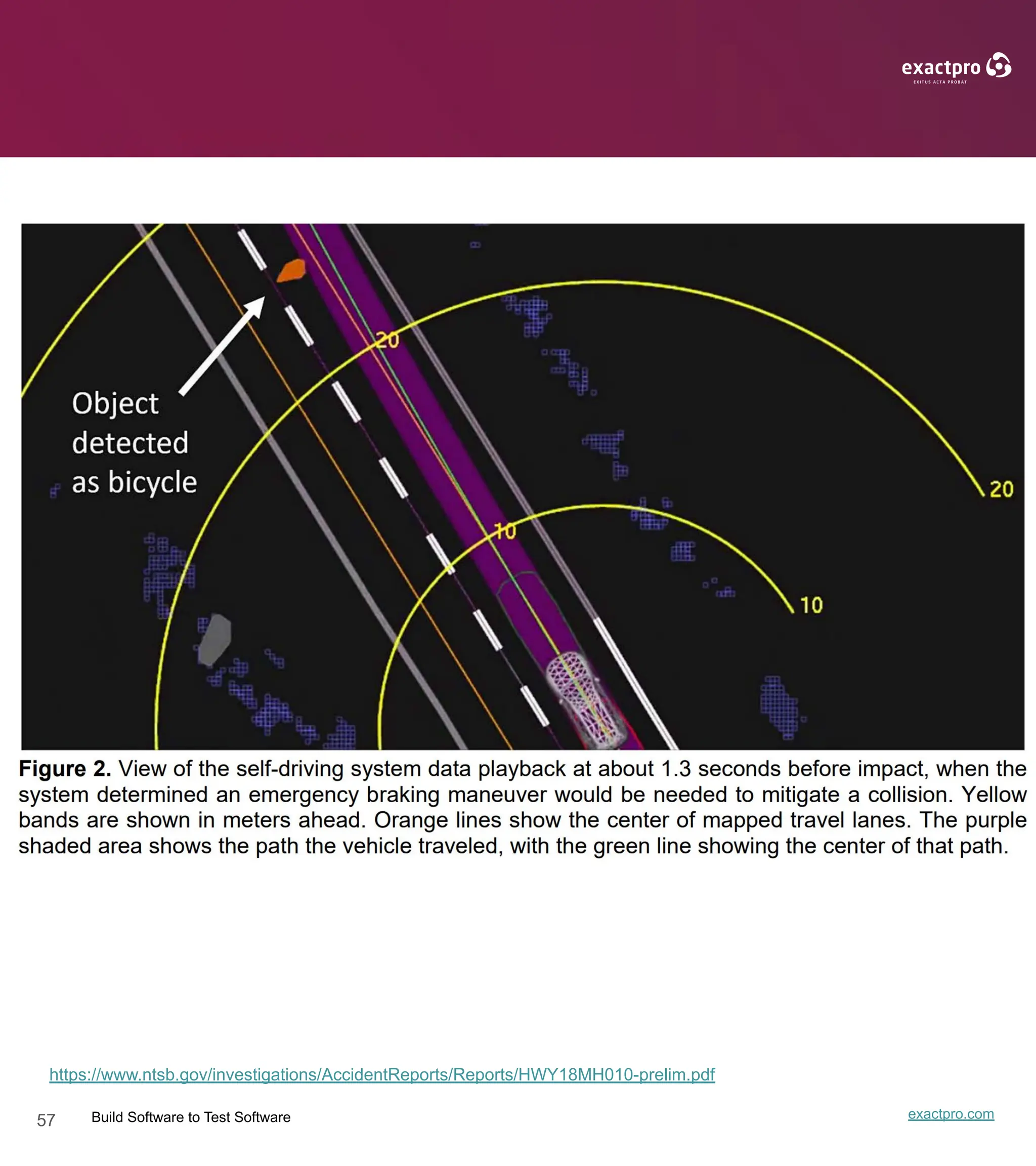 57 Build Software to Test Software exactpro.com
https://www.ntsb.gov/investigations/AccidentReports/Reports/HWY18MH010-prelim.pdf
 