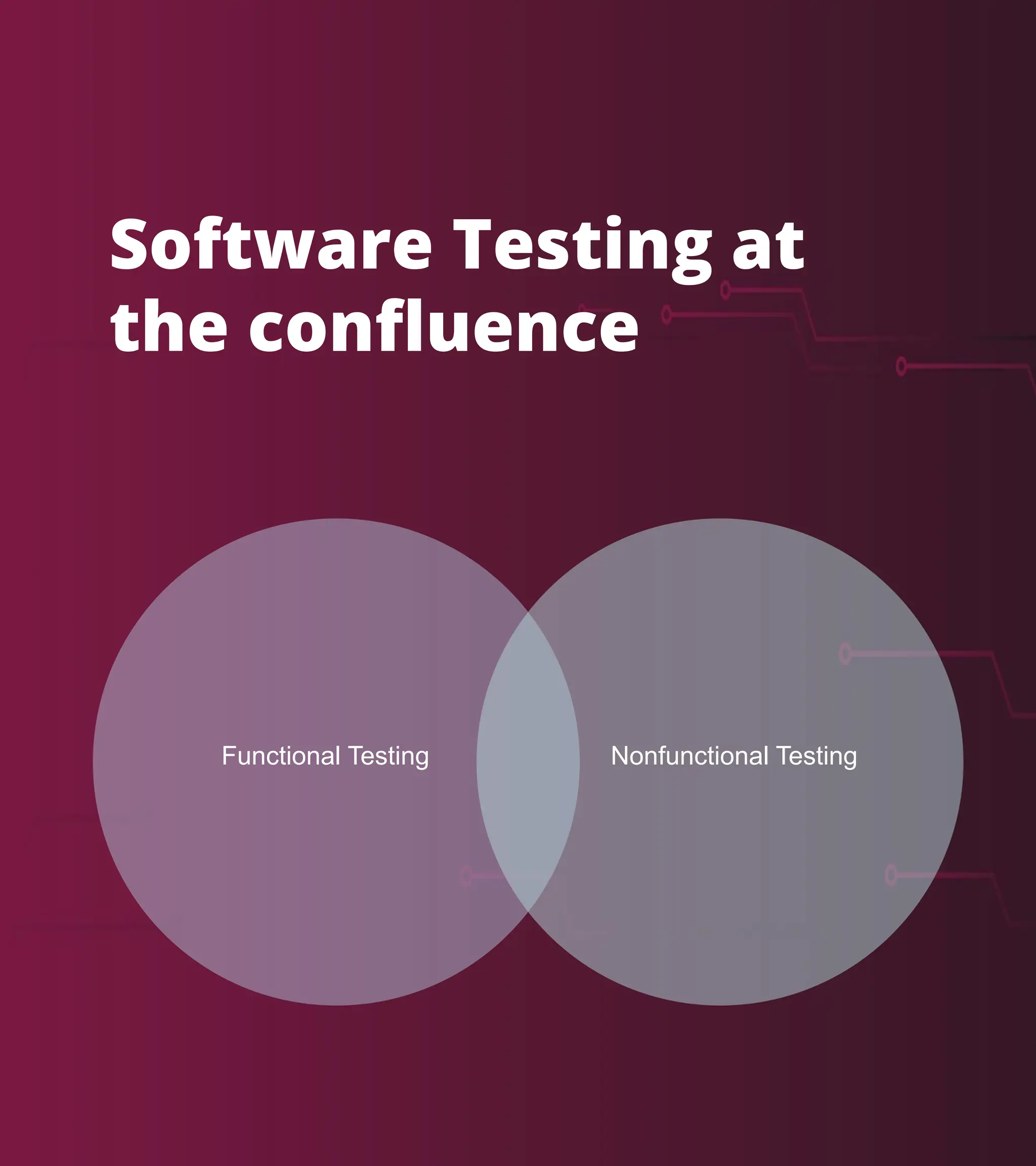 59 Build Software to Test Software exactpro.com
Software Testing at
the conﬂuence
Functional Testing Nonfunctional Testing
 