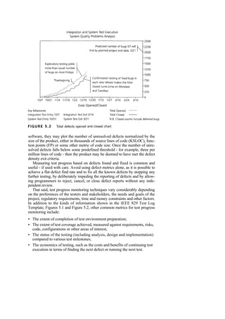 software, they may plot the number of unresolved defects normalized by the
size of the product, either in thousands of source lines of code (KSLOC), func-
tion points (FP) or some other metric of code size. Once the number of unre-
solved defects falls below some predefined threshold - for example, three per
million lines of code - then the product may be deemed to have met the defect
density exit criteria.
Measuring test progress based on defects found and fixed is common and
useful - if used with care. Avoid using defect metrics alone, as it is possible to
achieve a flat defect find rate and to fix all the known defects by stopping any
further testing, by deliberately impeding the reporting of defects and by allow-
ing programmers to reject, cancel, or close defect reports without any inde-
pendent review.
That said, test progress monitoring techniques vary considerably depending
on the preferences of the testers and stakeholders, the needs and goals of the
project, regulatory requirements, time and money constraints and other factors.
In addition to the kinds of information shown in the IEEE 829 Test Log
Template, Figures 5.1 and Figure 5.2, other common metrics for test progress
monitoring include:
• The extent of completion of test environment preparation;
• The extent of test coverage achieved, measured against requirements, risks,
code, configurations or other areas of interest;
• The status of the testing (including analysis, design and implementation)
compared to various test milestones;
• The economics of testing, such as the costs and benefits of continuing test
execution in terms of finding the next defect or running the next test.
 
