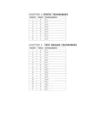 Foundations of software testing - ISTQB Certification.pdf